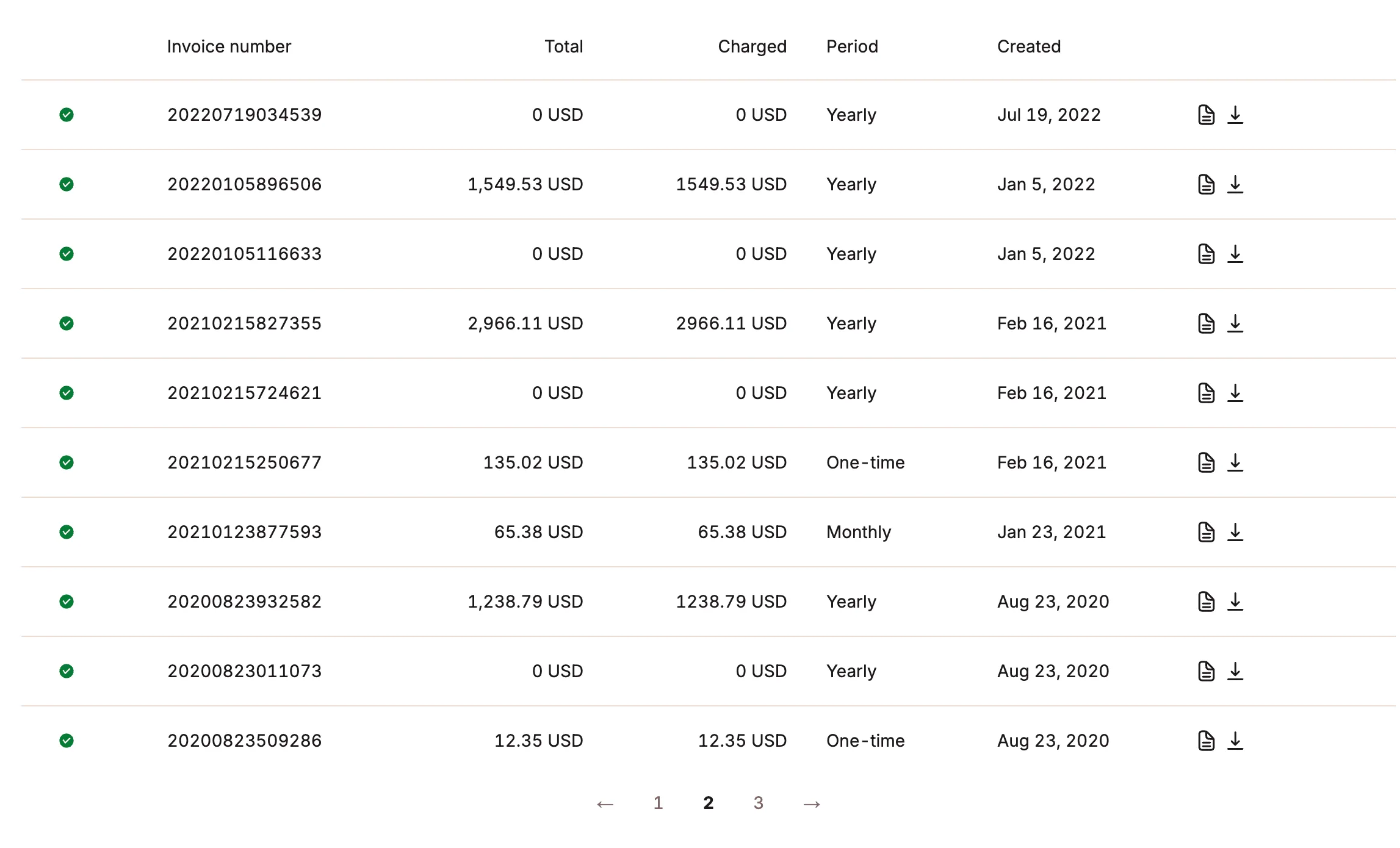Historical hosting invoice list showing annual charges of 1,238.79 US dollars, 2,966.11 US dollars, and 1,549.53 US dollars