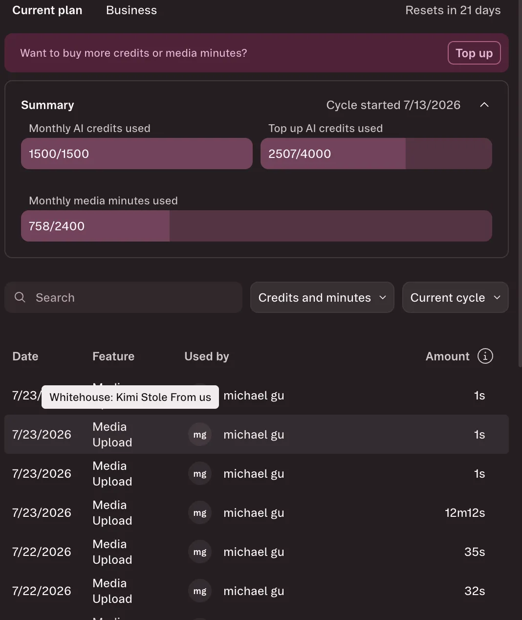 Descript Business plan credit summary showing 1,500 of 1,500 monthly AI credits used and 2,507 of 4,000 top-up AI credits used