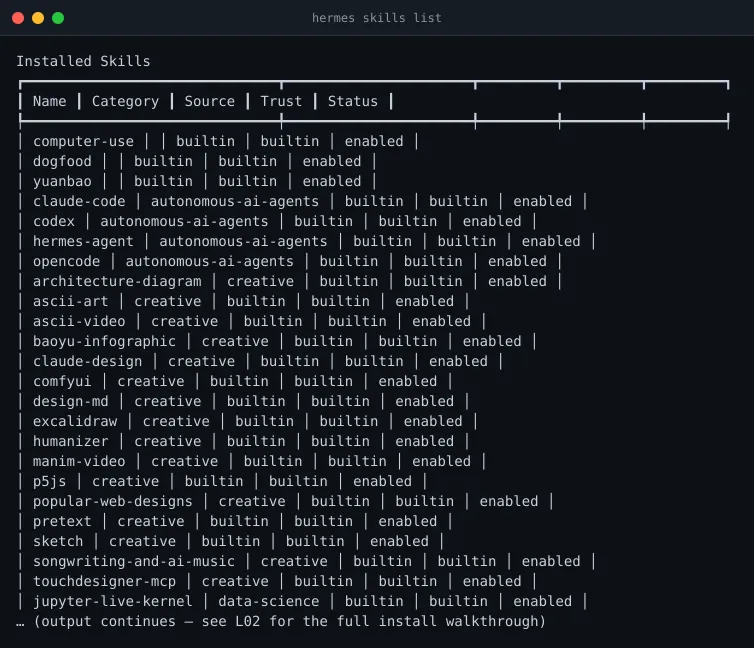 Output of hermes skills list enumerating built-in skills with one-line descriptions